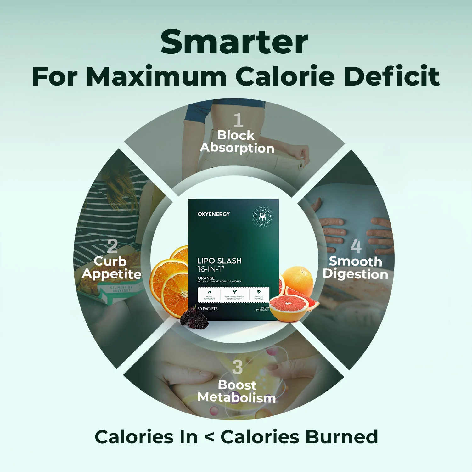 Calorie Shield Bundle - Image 3