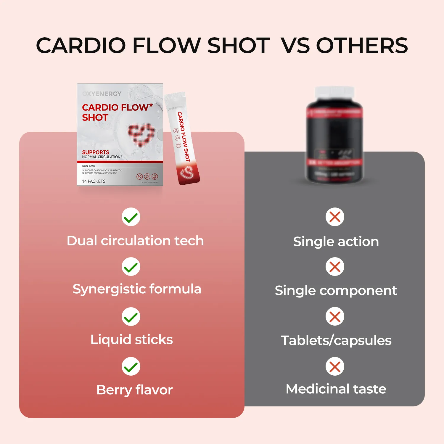 Cardio Flow Shot - Supports Normal Circulation - Image 6