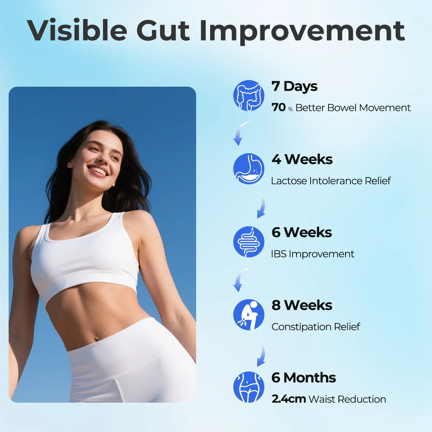 Gut Probiotics - Helps Soothe Occasional Bloating - Image 6