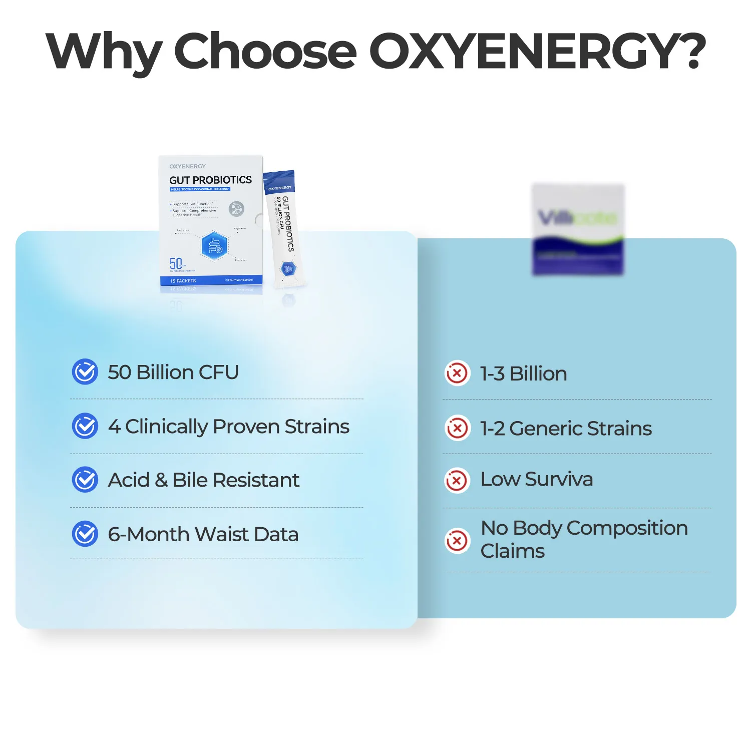 Gut Probiotics - Helps Soothe Occasional Bloating - Image 7