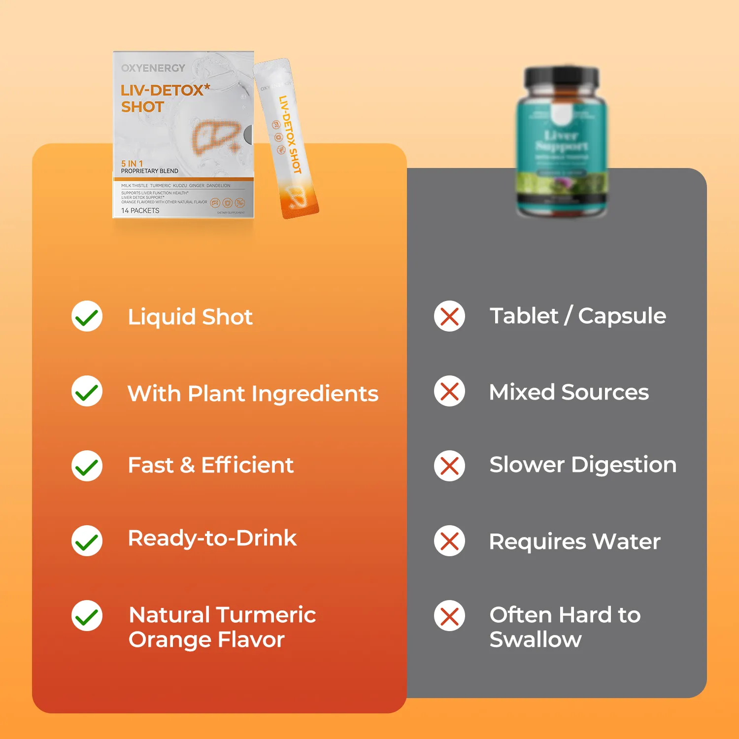 Liv-Detox Shot 5-in-1 Proprietary Blend - Image 6