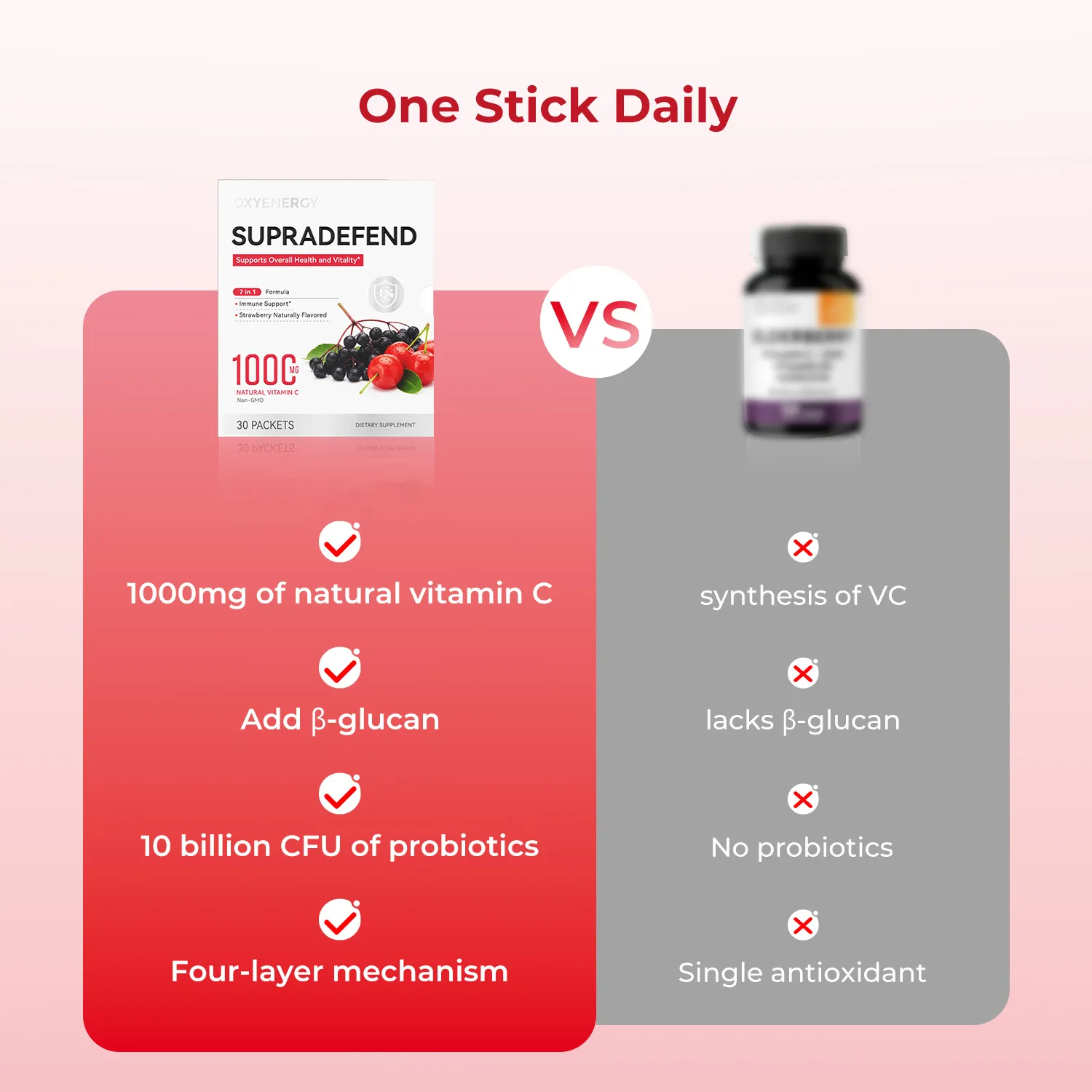 SupraDefend - Supports Overall Health and Vitality - Image 5