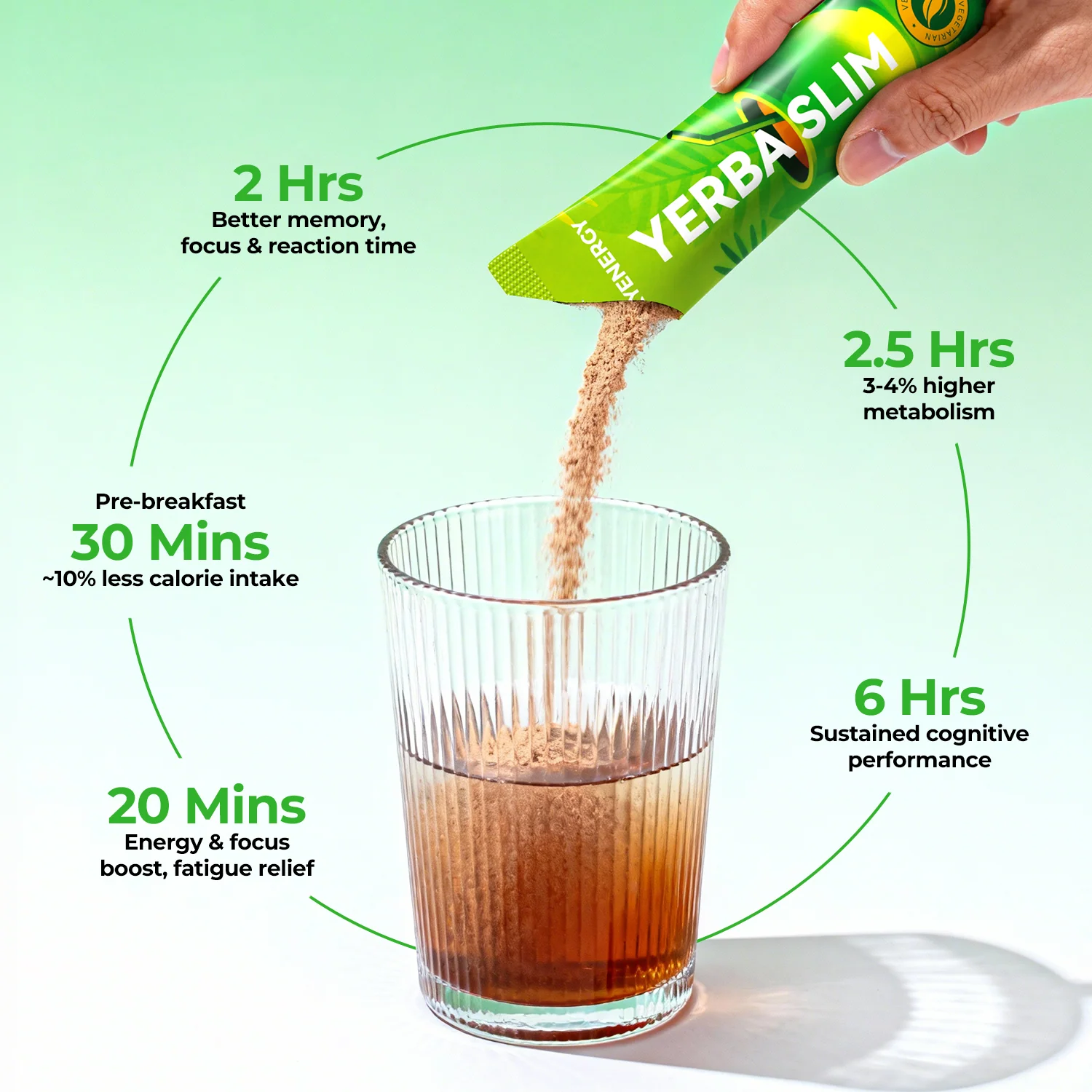 Yerba Slim - Image 4